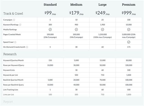 moz seo pricing|Moz Pro Pricing Overview .